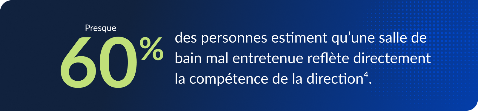 Presque 60% des personnes estiment qu’une salle de bain mal entretenue reflète directement la compétence de la direction 4.